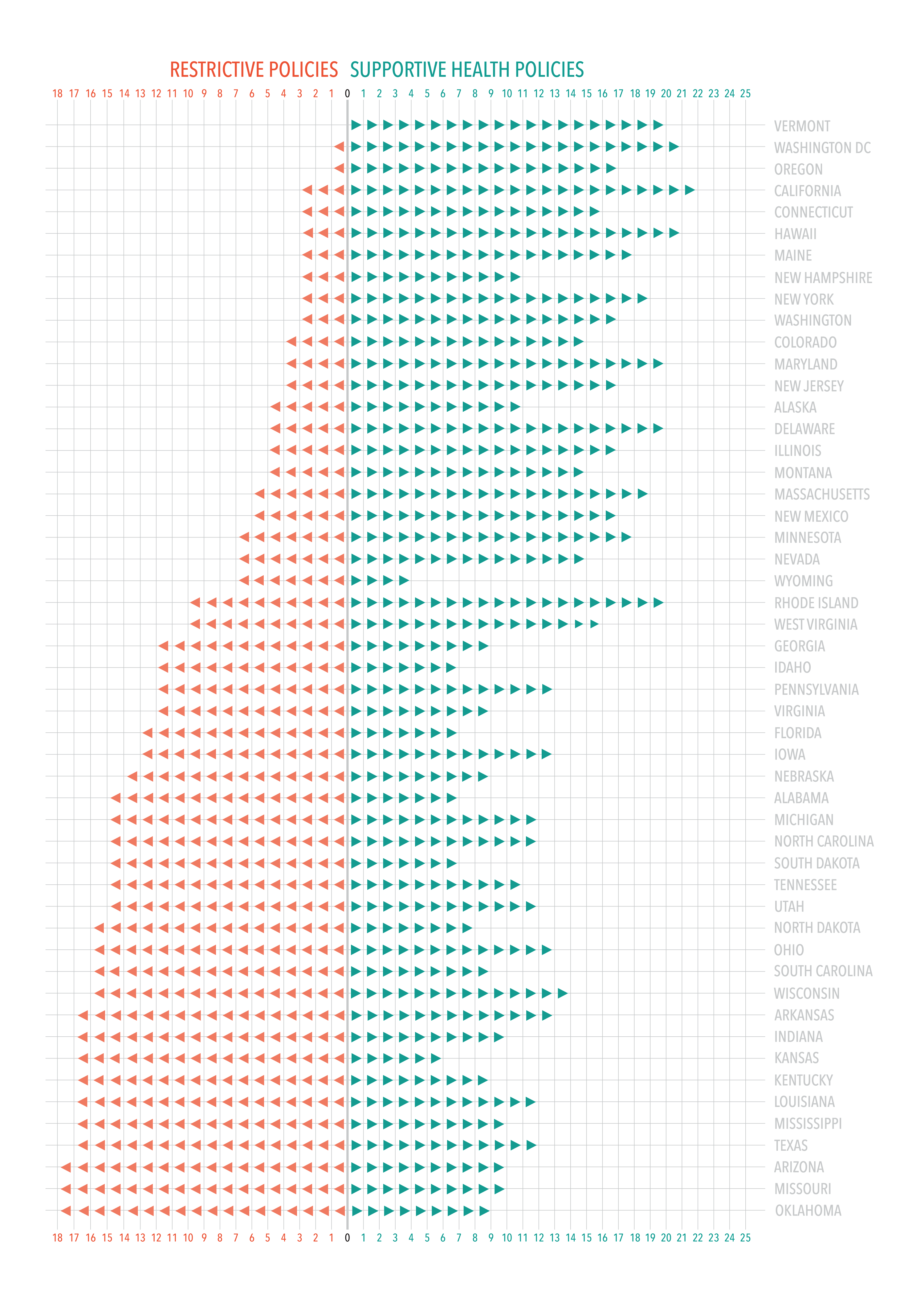 Health Policies Infographic